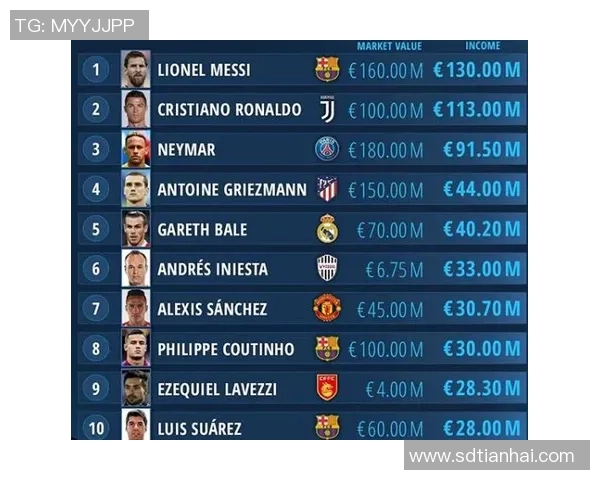 2025年十大足球球星年薪大揭秘，梅西C罗依然领跑收入榜